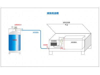 液氮低溫處理槽（液氮低溫處理系