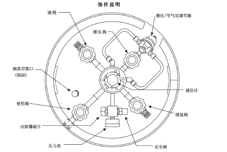 杜瓦瓶結(jié)構(gòu)